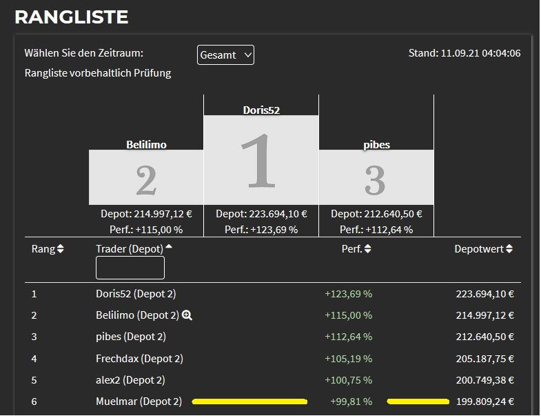 Börsenspiel so kann es gehen.jpg