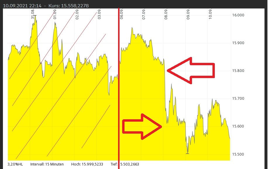 Börsenspiel DAX Beispiel.jpg