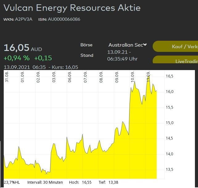 Vulcan Energy Aufnahme SP ASX.jpg