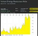 Vulcan Energy Aufnahme SP ASX.jpg