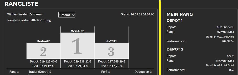 Börsenspiel Stand 14 Sept 2021.jpg