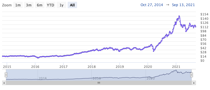 Bildschirmfoto 2021-09-14 um 22.00.29.png