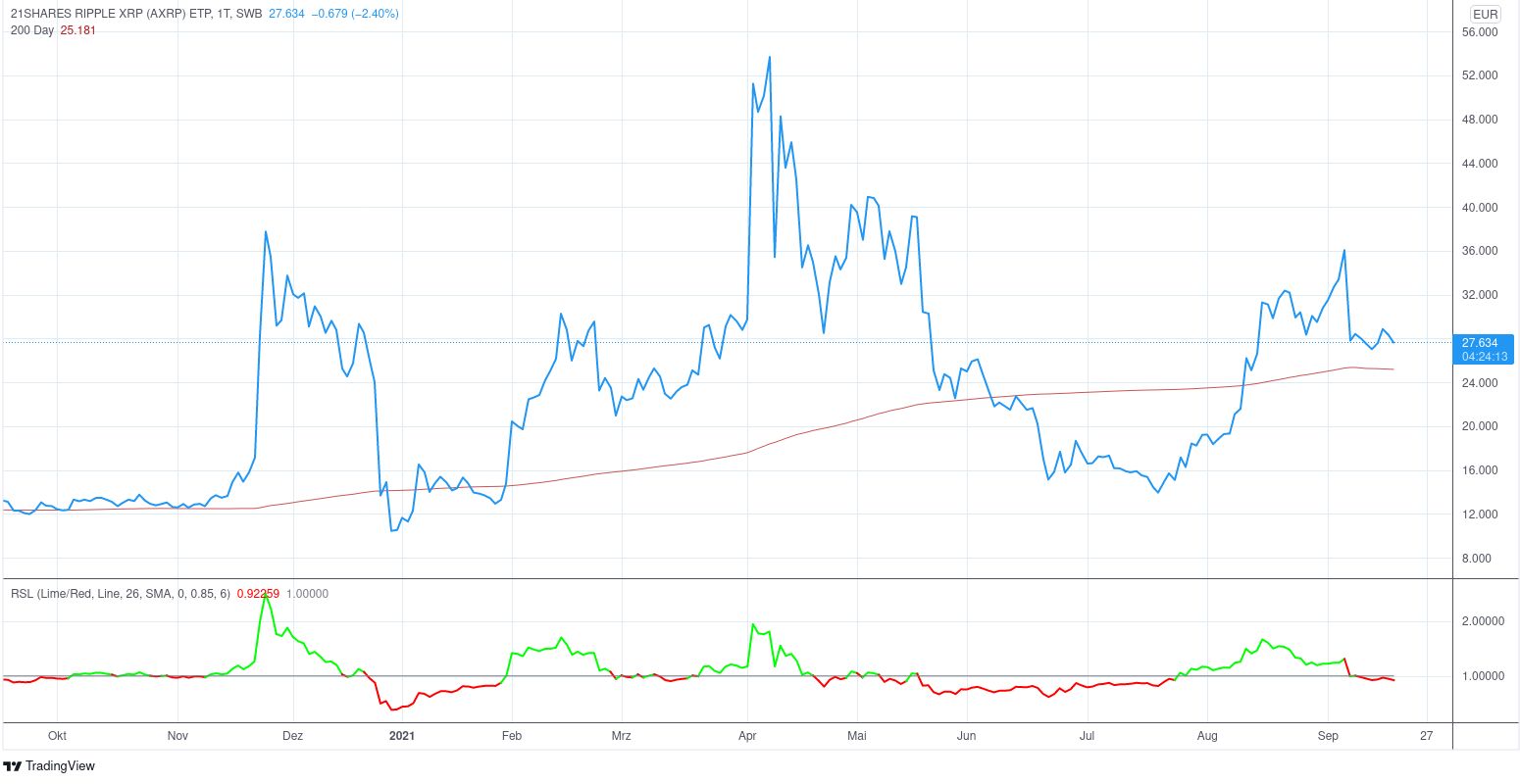 Übersicht Zertifikate auf Bitcoin und Kryptowährun... - comdirect