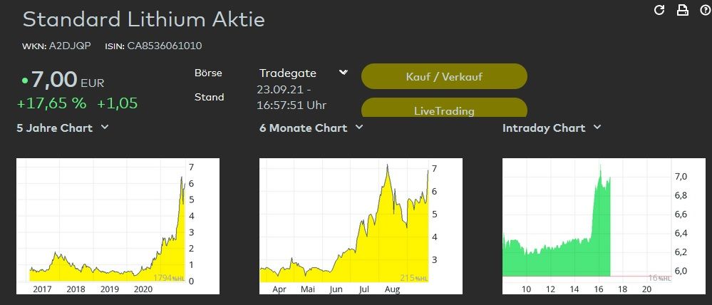 Standard Lithium 23 Sept 2021.jpg