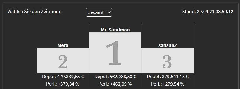 Börsenspiel Spreu Weizen.jpg