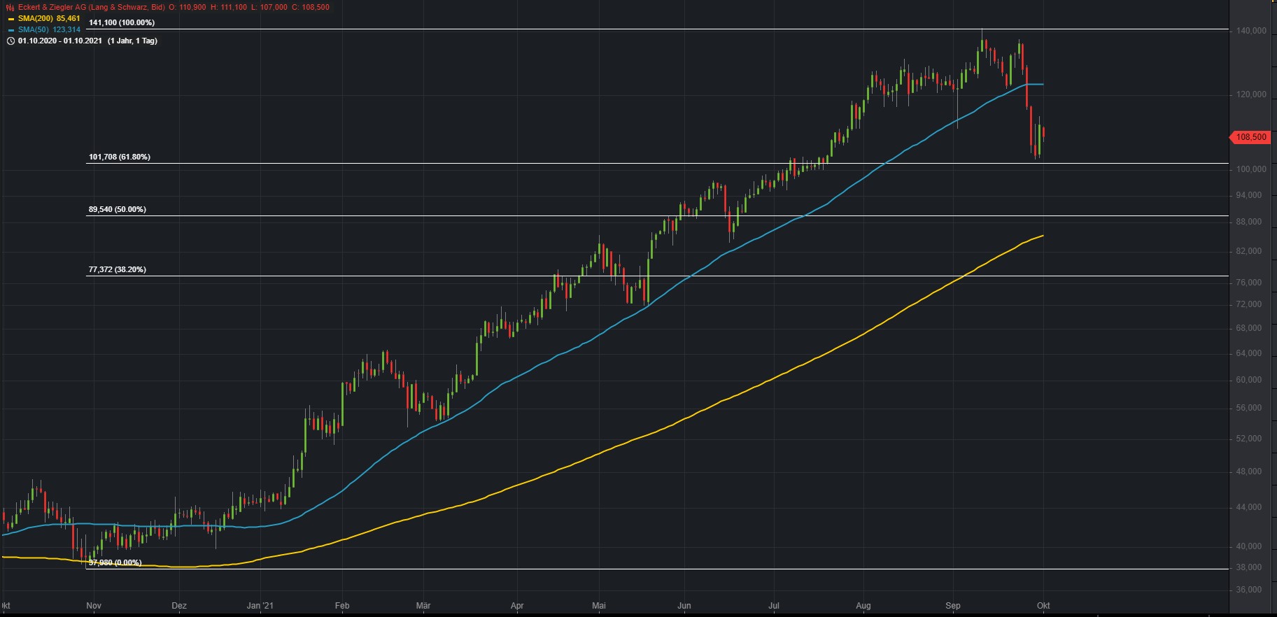 Gelöst: neun dausend? Jetzt ist aber wirklich Schluss!! – Seite 8 -  comdirect