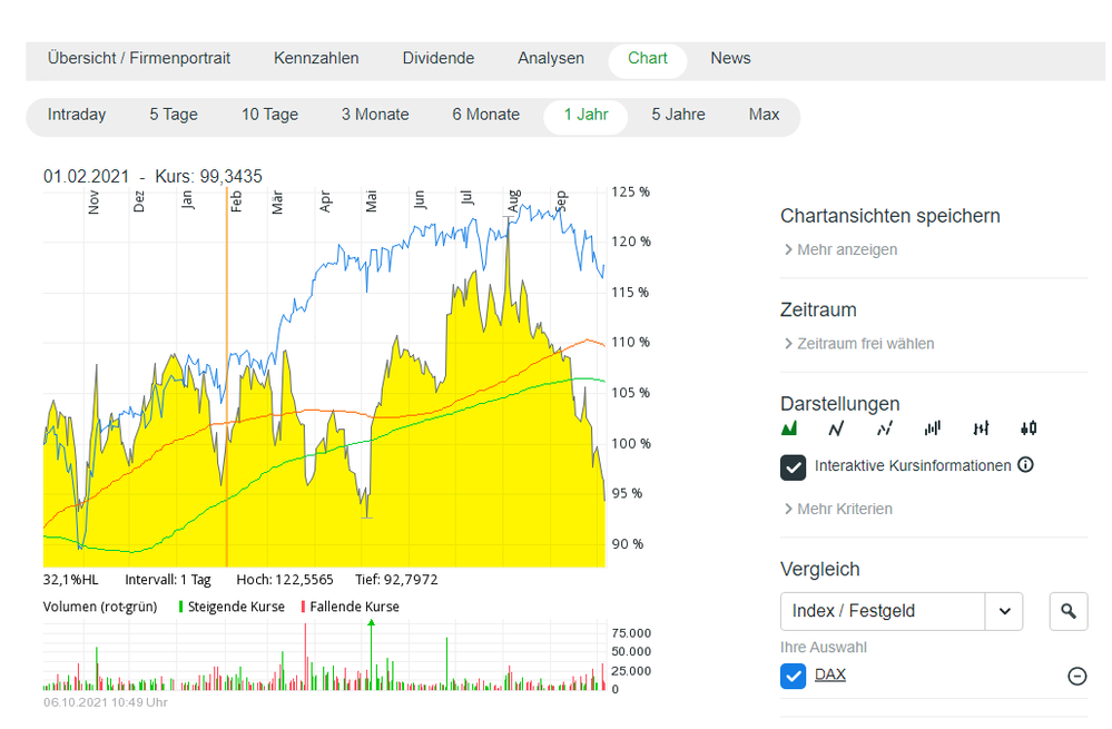 Screenshot 2021-10-06 105713.png