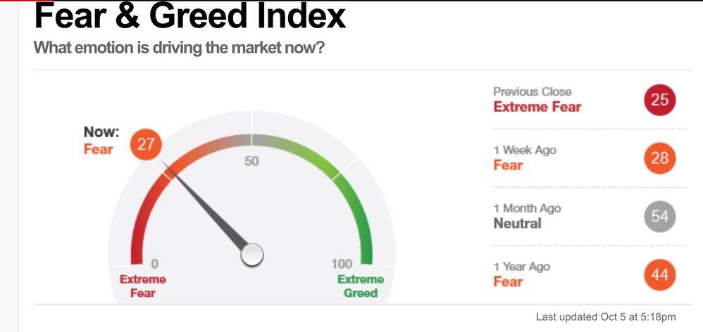 https://money.cnn.com/data/fear-and-greed/