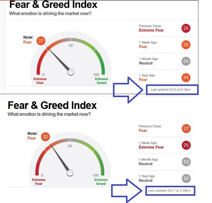 Fear and greed.jpg