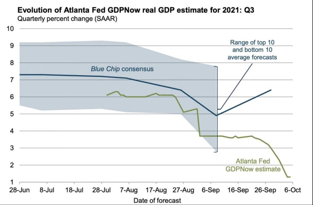 Wirtschaftswachstum USA Q3 2021.jpg