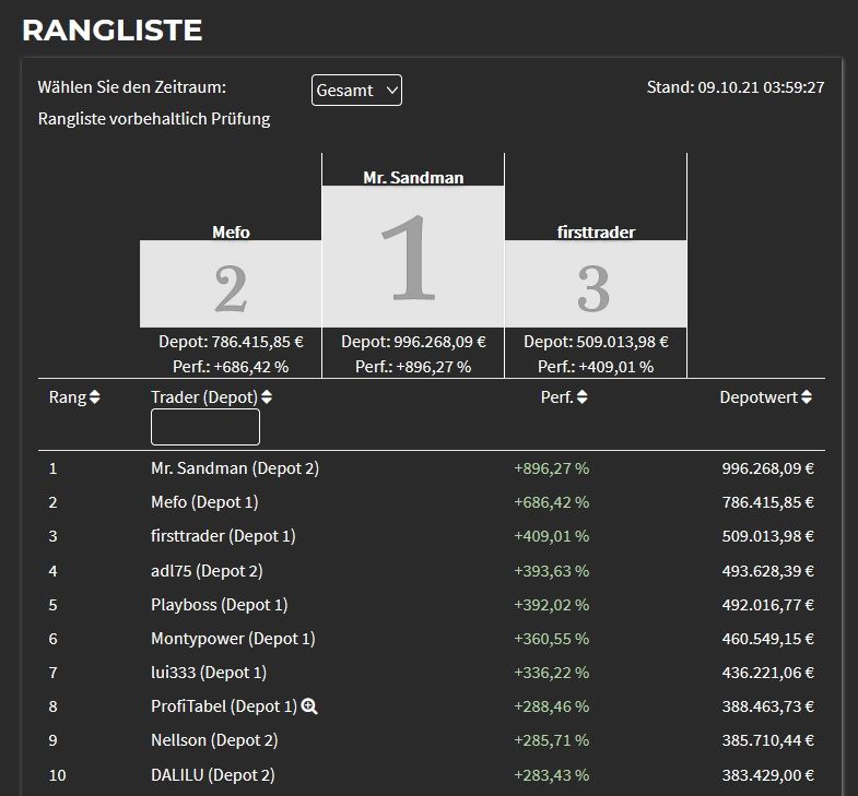 Börsenspiel Heiliger Strohsack.jpg