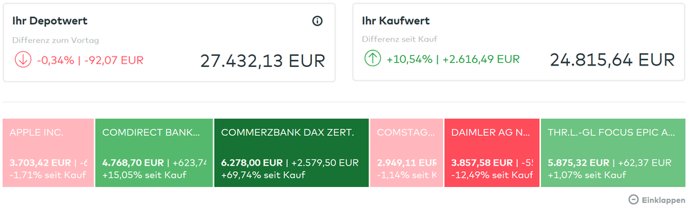 Die Depotübersichtsleiste zeigt wesentliche Daten auf einen Blick