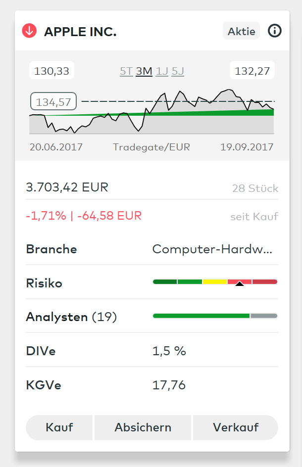 Wertpapierkarte einer Aktie