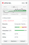 Wertpapierkarte einer Aktie