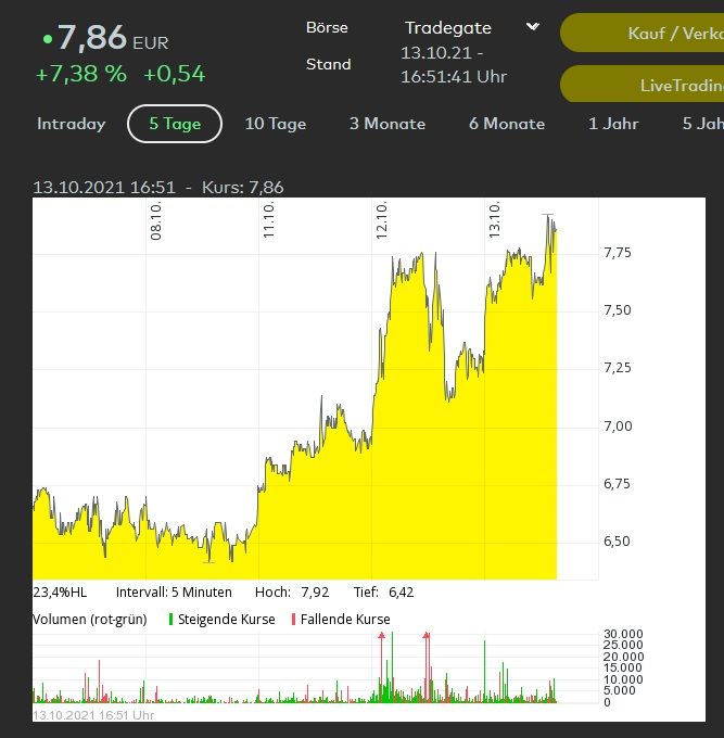 Standard Lithium letzte 3 Tage.jpg