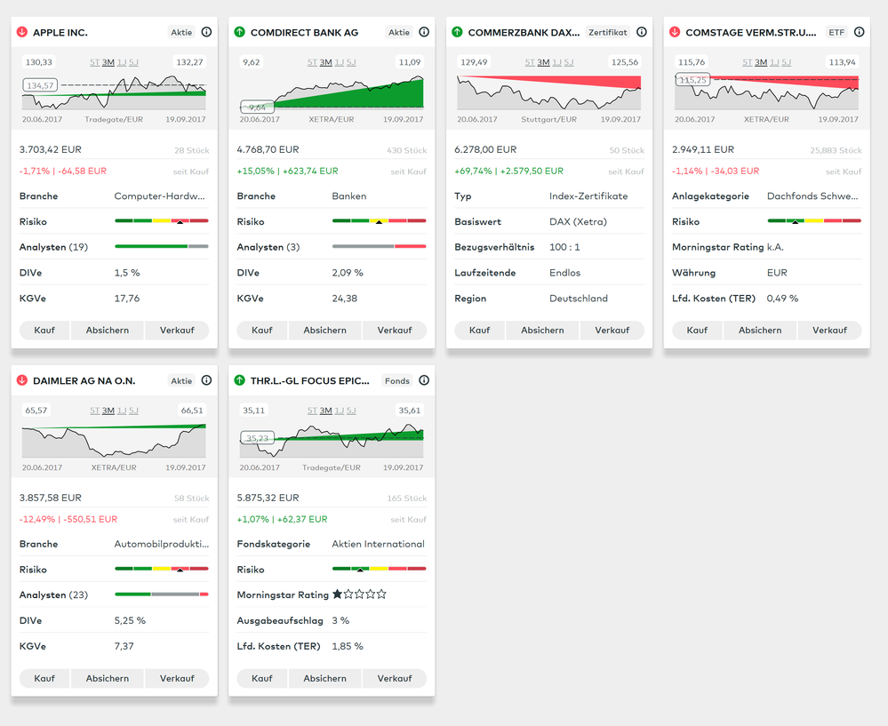 Wertpapiere in der neuen Kartenansicht