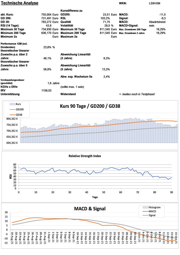20211015 WKN LS9HXM - Lang & Schwarz AG O.End WF01SMYLEL Seite 3.jpg