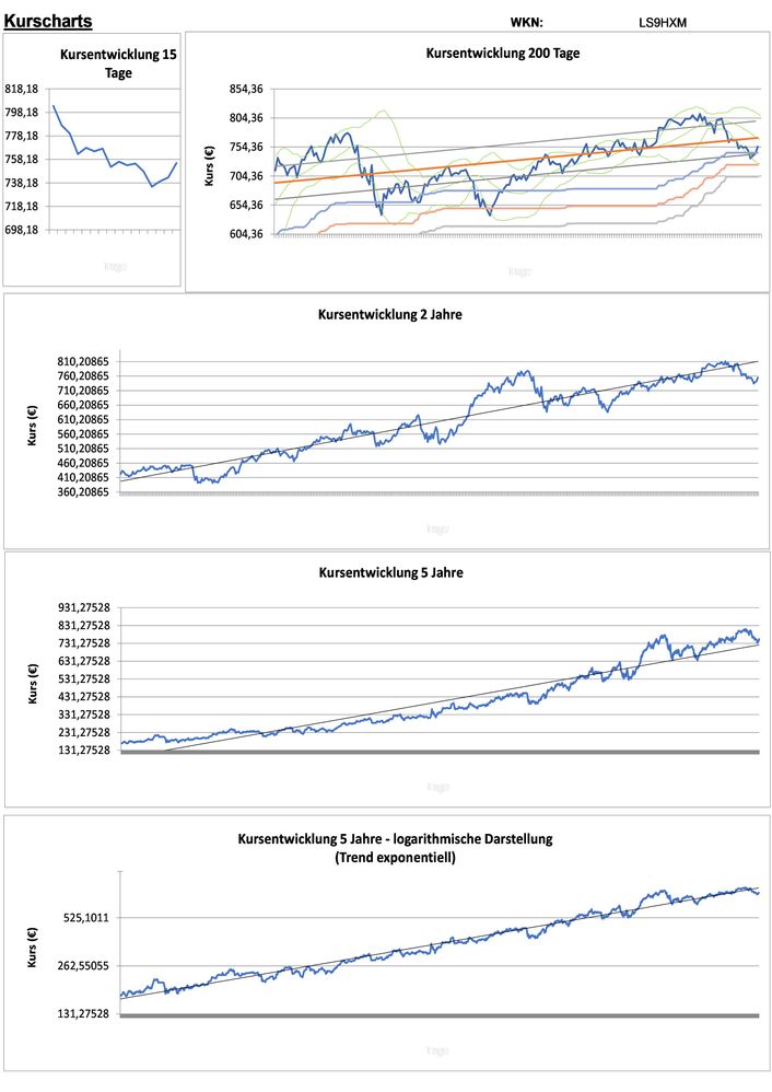 20211015 WKN LS9HXM - Lang & Schwarz AG O.End WF01SMYLEL Seite 2.jpg