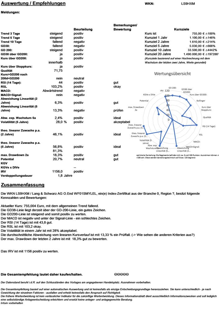 20211015 WKN LS9HXM - Lang & Schwarz AG O.End WF01SMYLEL Seite 4.jpg