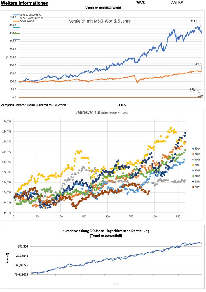 20211015 WKN LS9HXM - Lang & Schwarz AG O.End WF01SMYLEL Seite 5.jpg