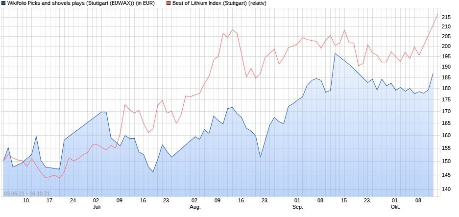 Lithium überlegen.jpg