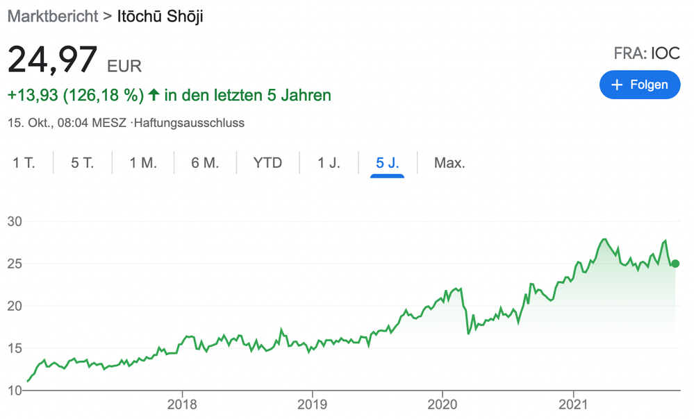 Itochu-Chart.png