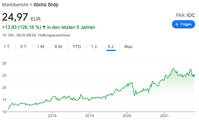Itochu-Chart.png