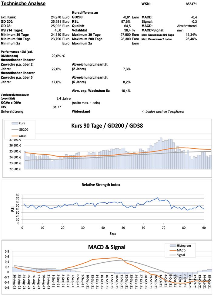 20211017 WKN 855471 - ITOCHU Co. Seite 3.jpg