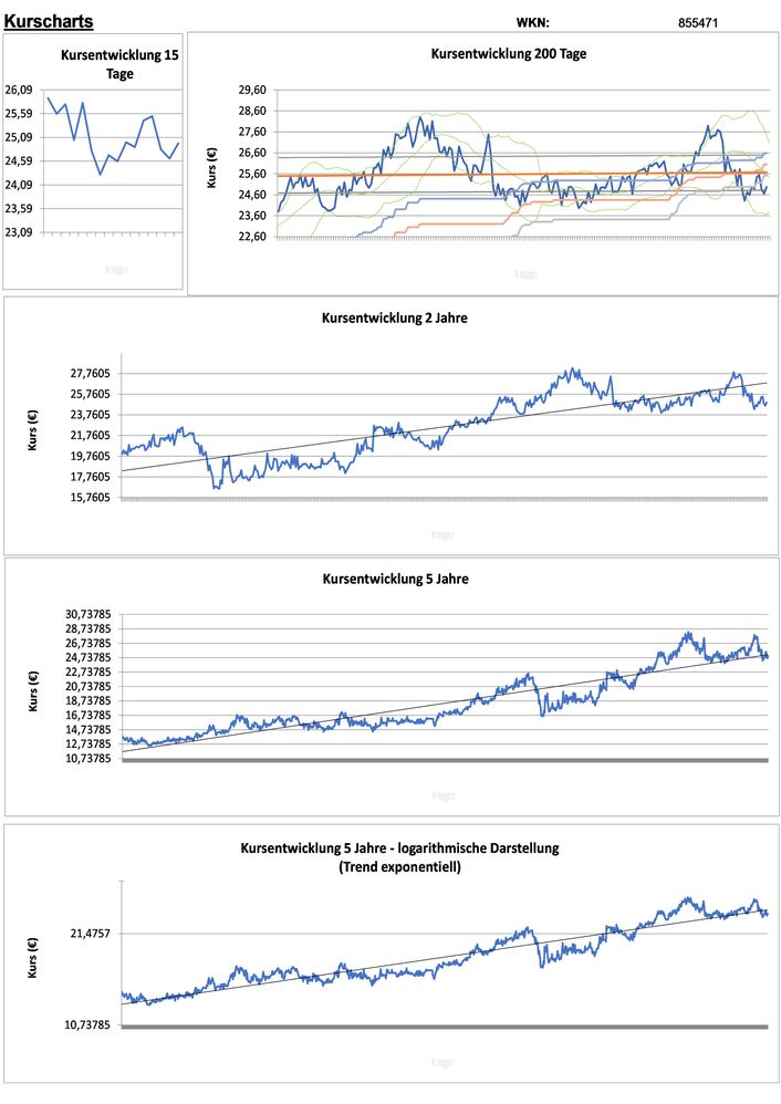20211017 WKN 855471 - ITOCHU Co. Seite 2.jpg