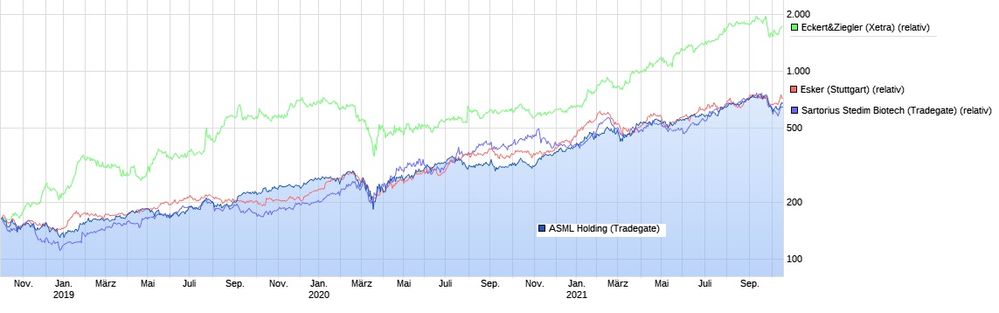 Sterne Vergleich.jpg