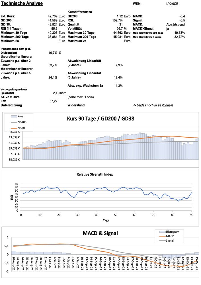 20211018 WKN LYX0CB - Lyxor New Energy UCITS ETF - EUR DIS Seite 3.jpg
