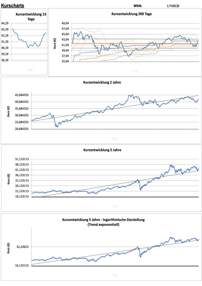 20211018 WKN LYX0CB - Lyxor New Energy UCITS ETF - EUR DIS Seite 2.jpg
