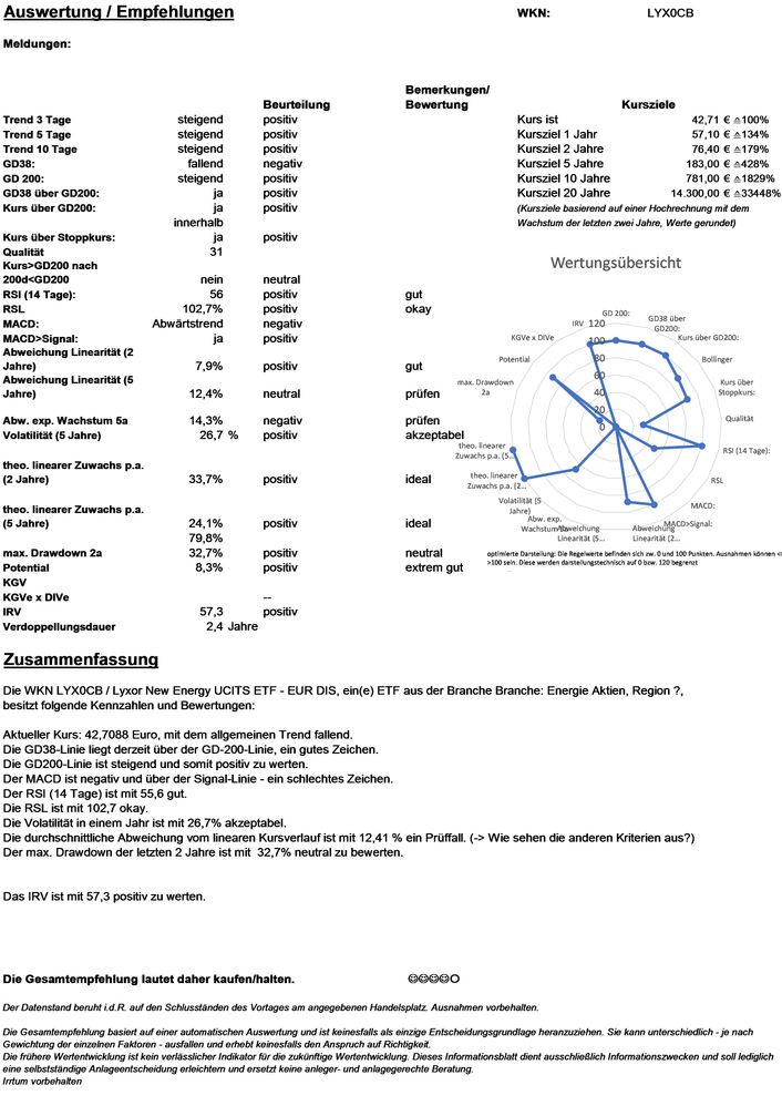20211018 WKN LYX0CB - Lyxor New Energy UCITS ETF - EUR DIS Seite 4.jpg