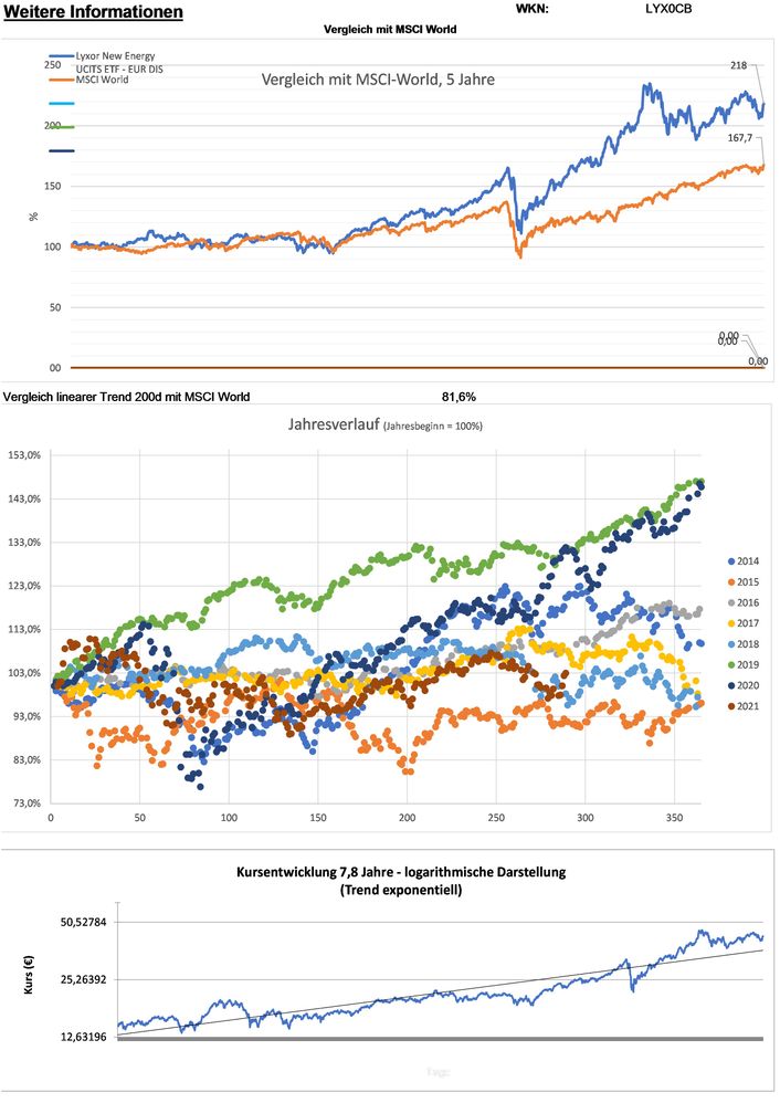 20211018 WKN LYX0CB - Lyxor New Energy UCITS ETF - EUR DIS Seite 5.jpg