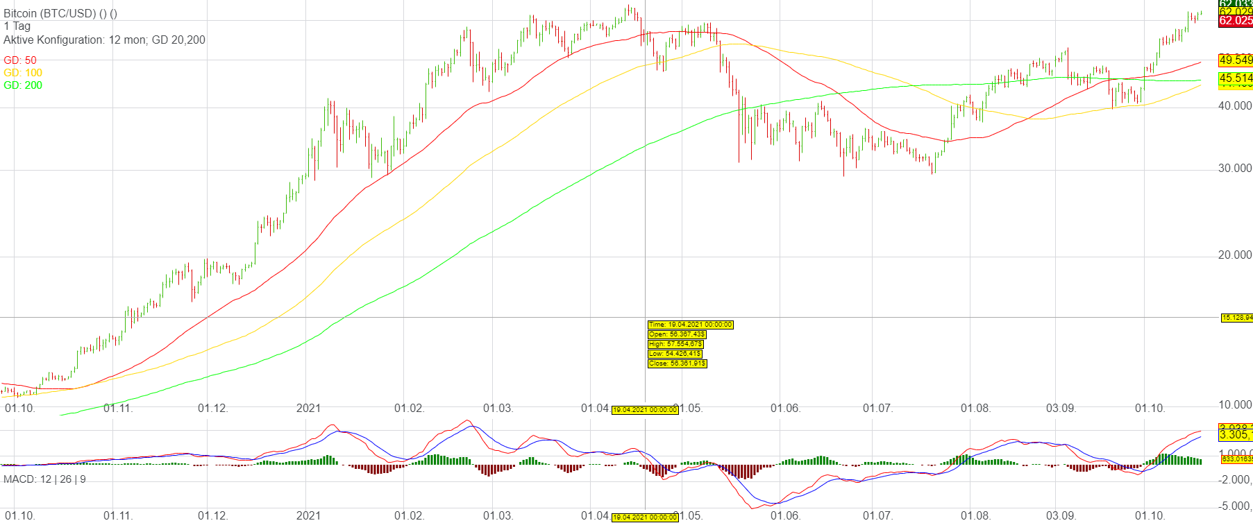 Übersicht Zertifikate auf Bitcoin und Kryptowährun... – Seite 34 - comdirect