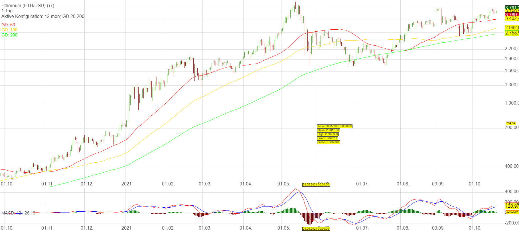 Übersicht Zertifikate auf Bitcoin und Kryptowährun... - comdirect