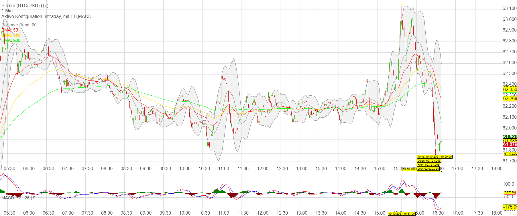 Übersicht Zertifikate auf Bitcoin und Kryptowährun... – Seite 34 - comdirect