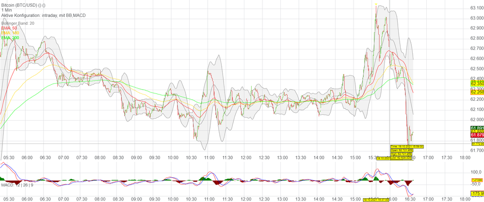 btc chart 19.10.21.png