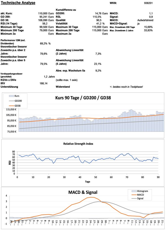 20211022 WKN 938201 - Entegris Seite 3.jpg