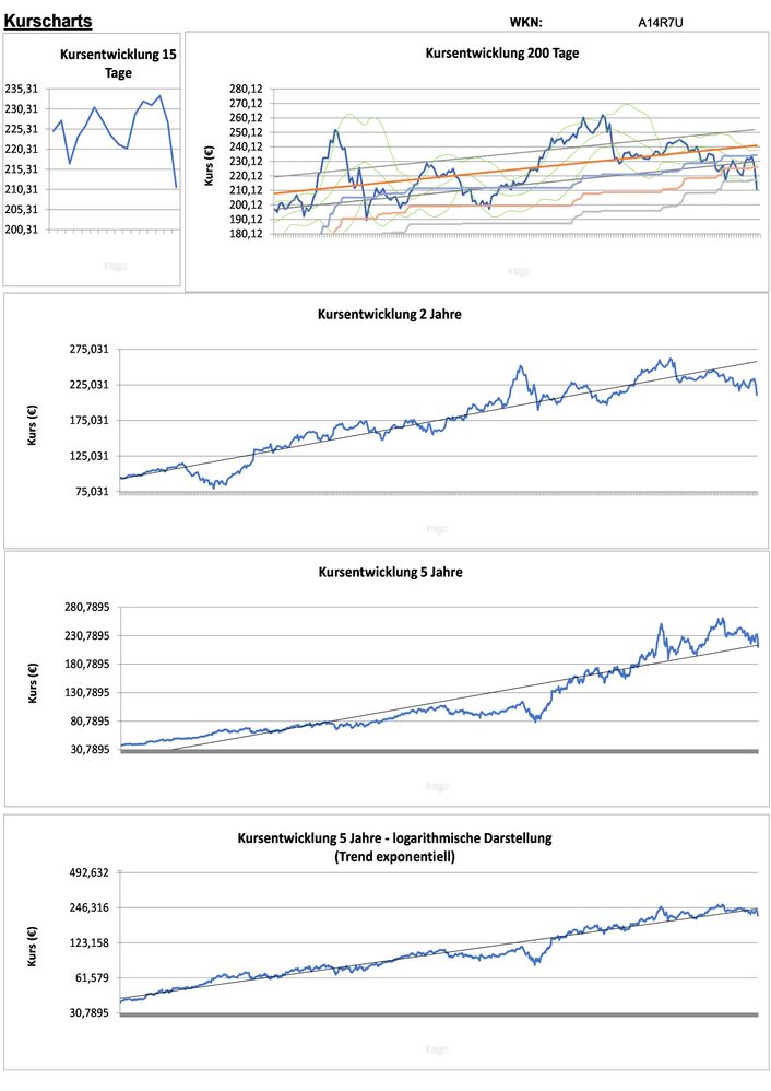 20211022 WKN A14R7U - PayPal Holdings Seite 2.jpg