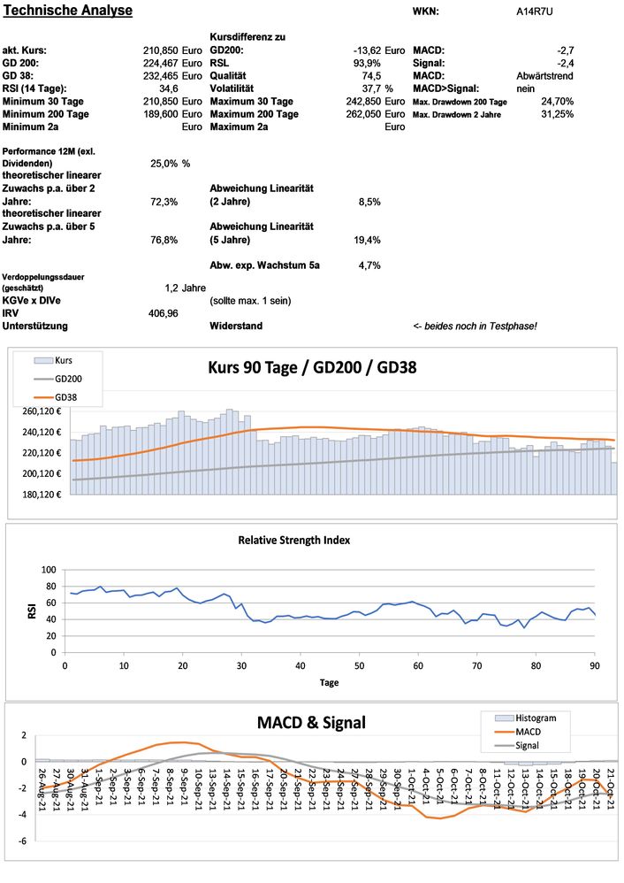 20211022 WKN A14R7U - PayPal Holdings Seite 3.jpg