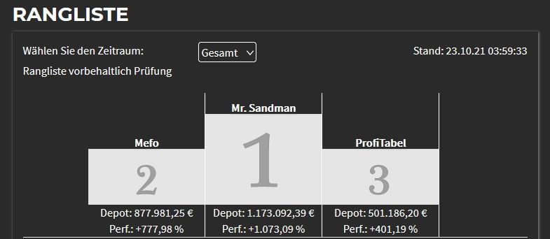 Börsenspiel 1 Woche vor Ende.jpg