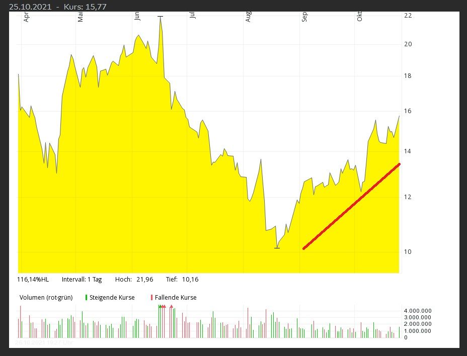 Arrival steigt wieder.jpg