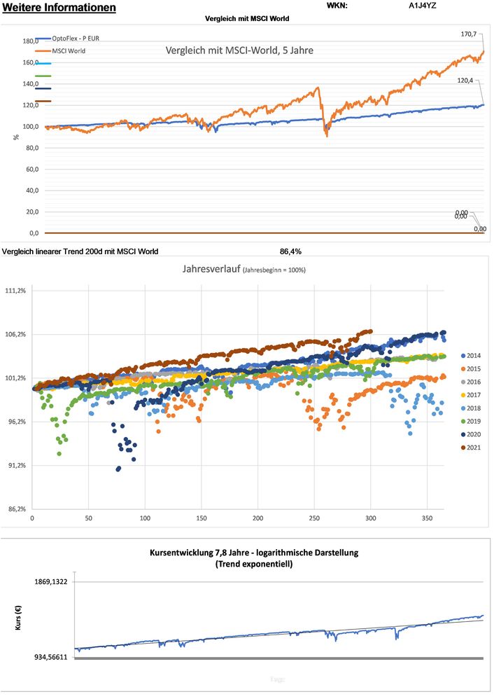 20211027 WKN A1J4YZ - OptoFlex - P EUR Seite 5.jpg