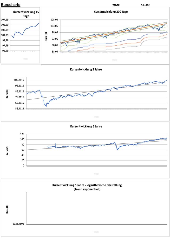 20211027 WKN A1JX52 - VANGUARD FTSE ALL-WORLD UCITS ETF - A USD DIS  Seite 2.jpg