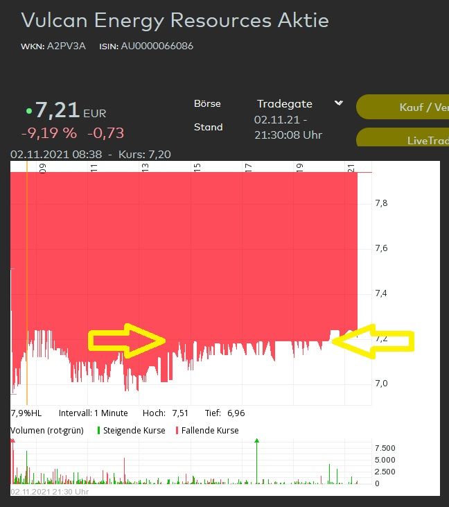 Vulcan Energy heute.jpg