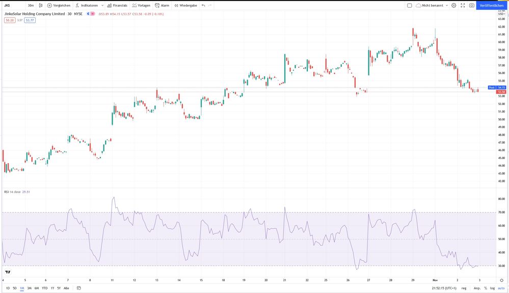 Jinko überverkauft Frage.jpg