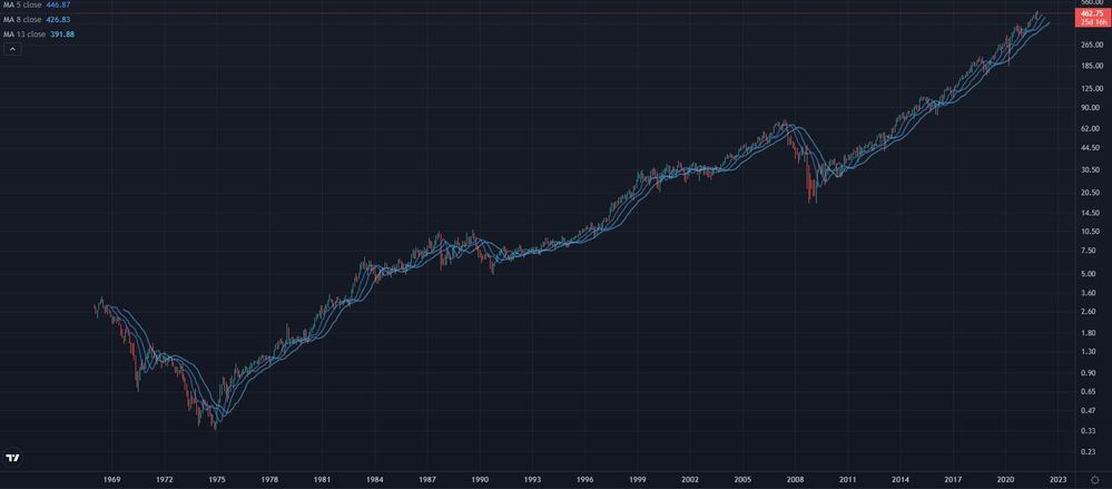 Chart S&P Gesamt.jpg