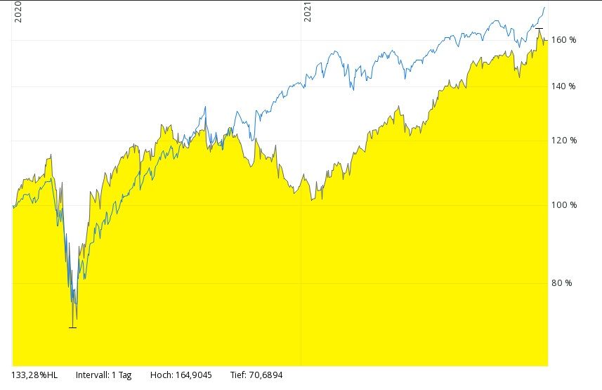 SP500 vor Corona.jpg
