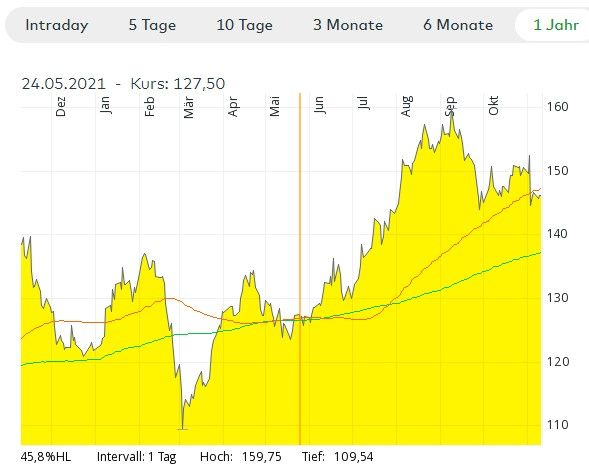 American Water Works